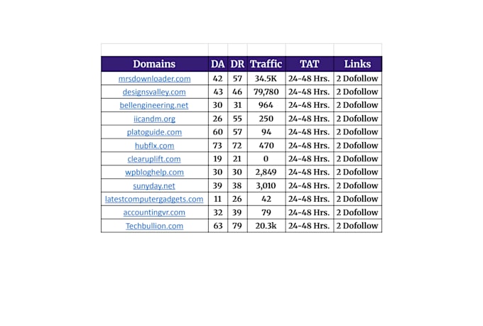 publish tech guest posts on high da tech blogs with dofollow technology backlink